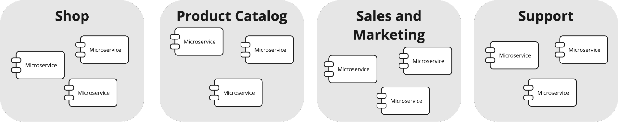 Domain Landscape